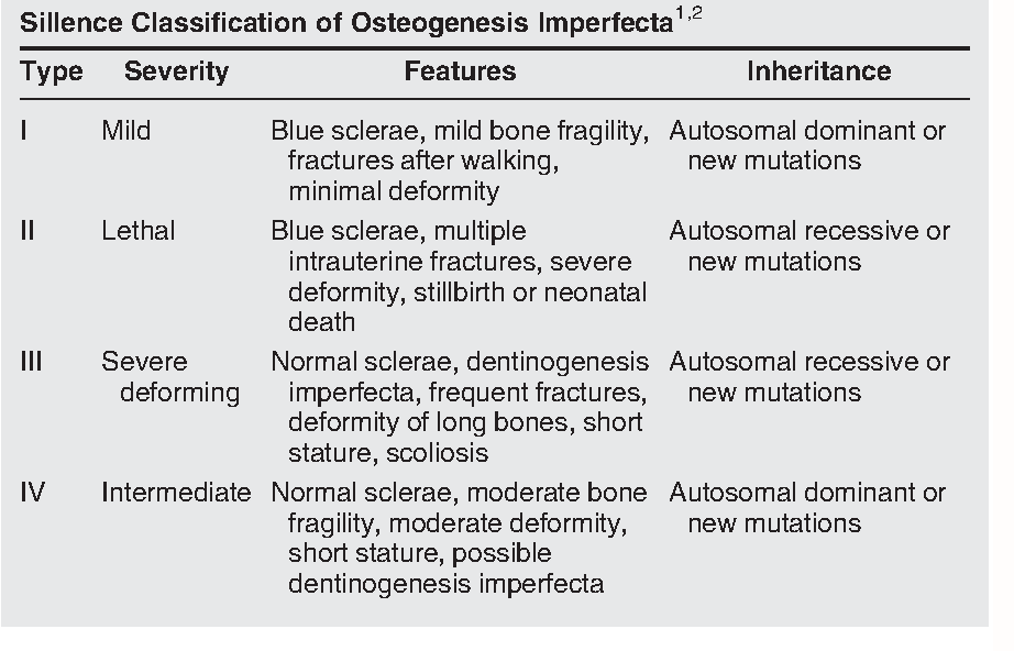 Classification of osteogenesis imperfecta