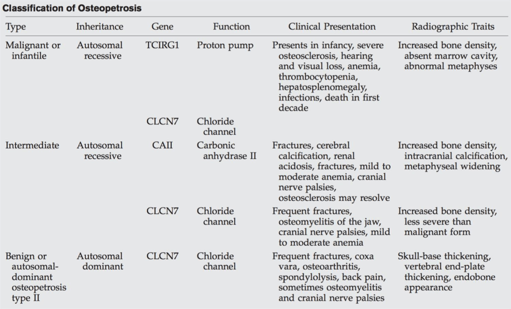 Classification of osteopetrosis