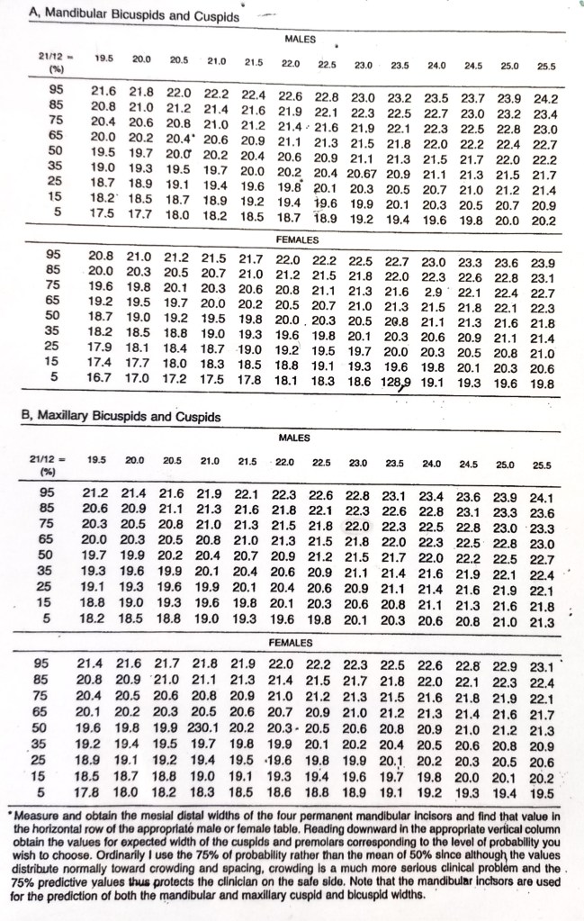 Moyer's prediction table